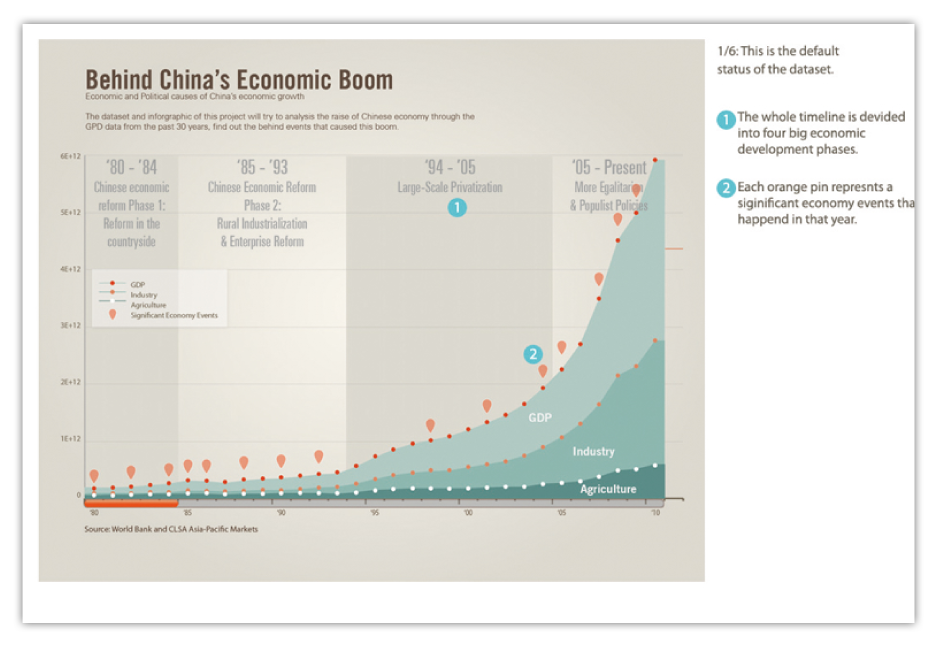 China Boom