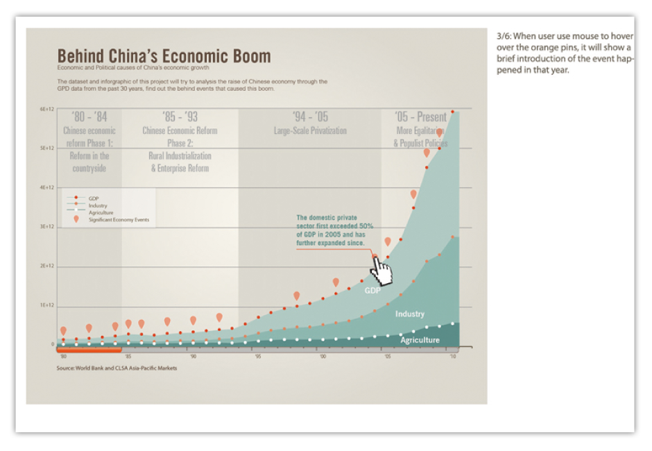 China Boom