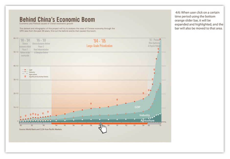 China Boom