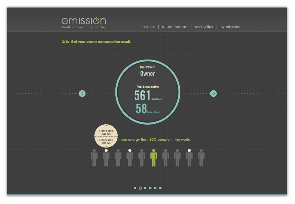 emission visual