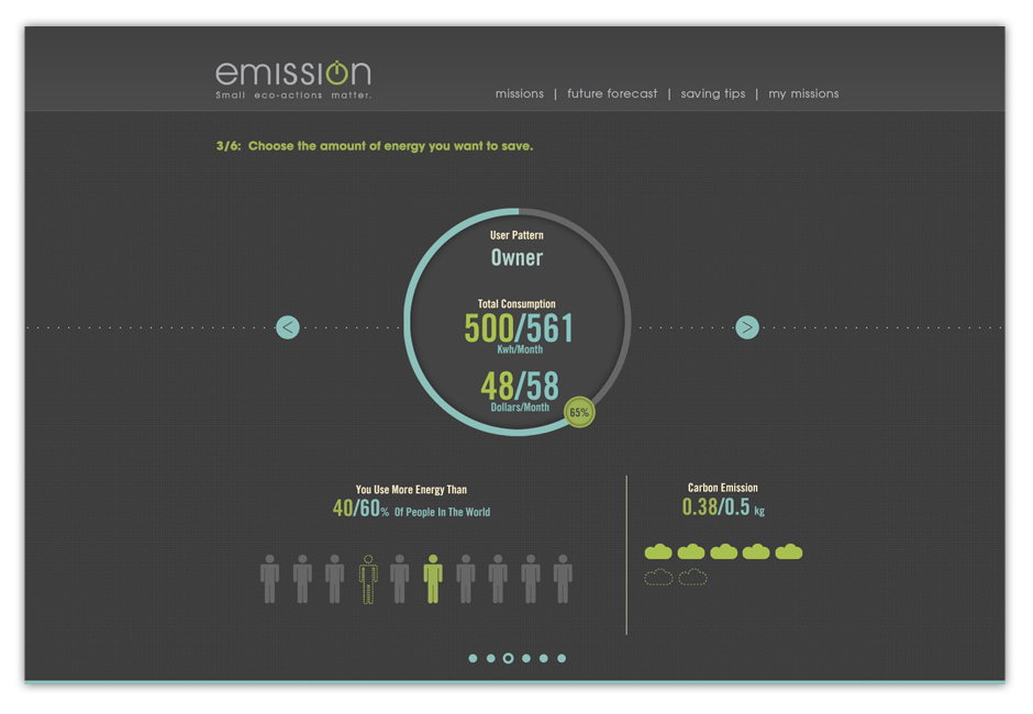 emission visual