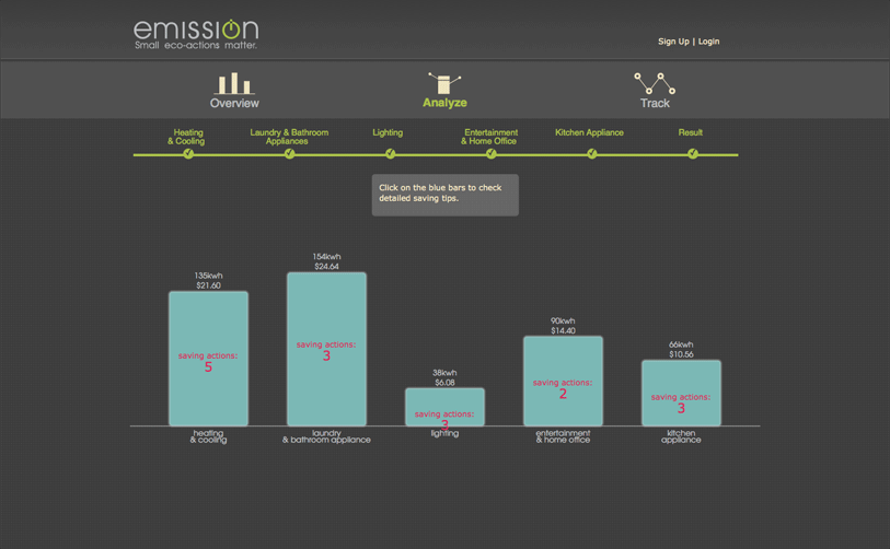 emission visual