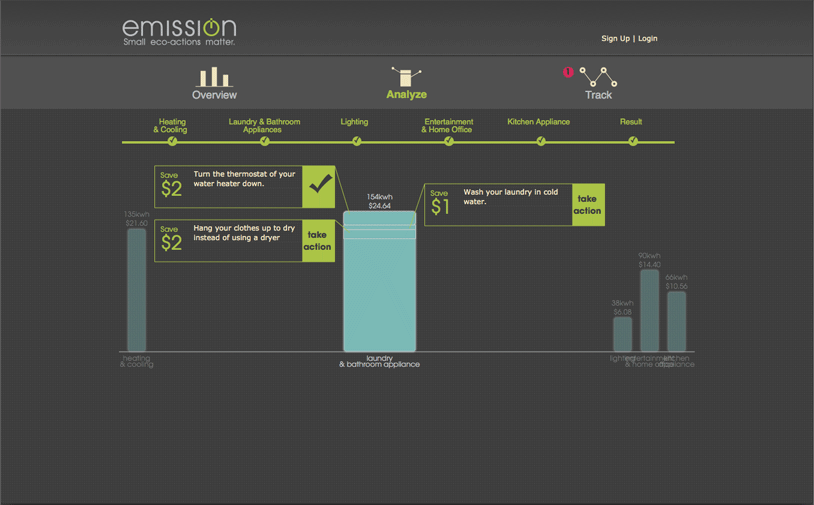 emission visual