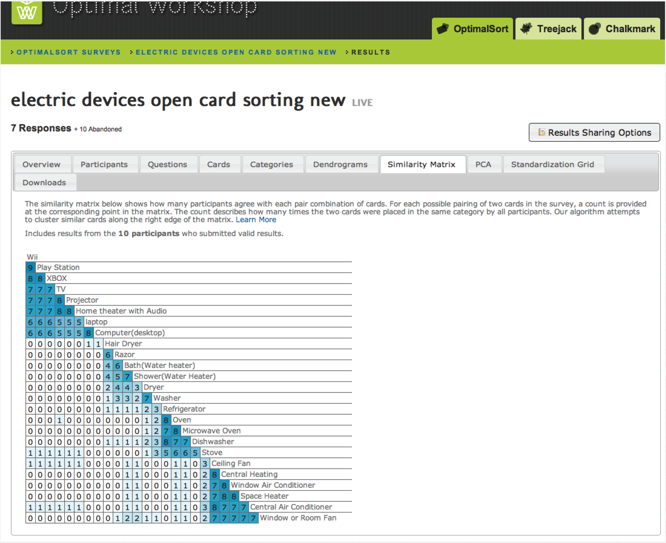 emission card sorting