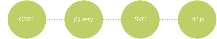 emission interaction mode