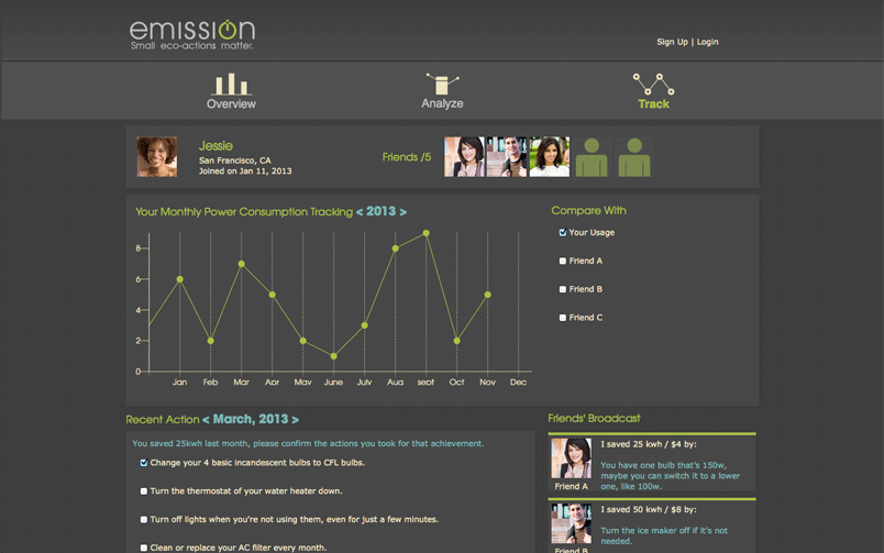 emission visual