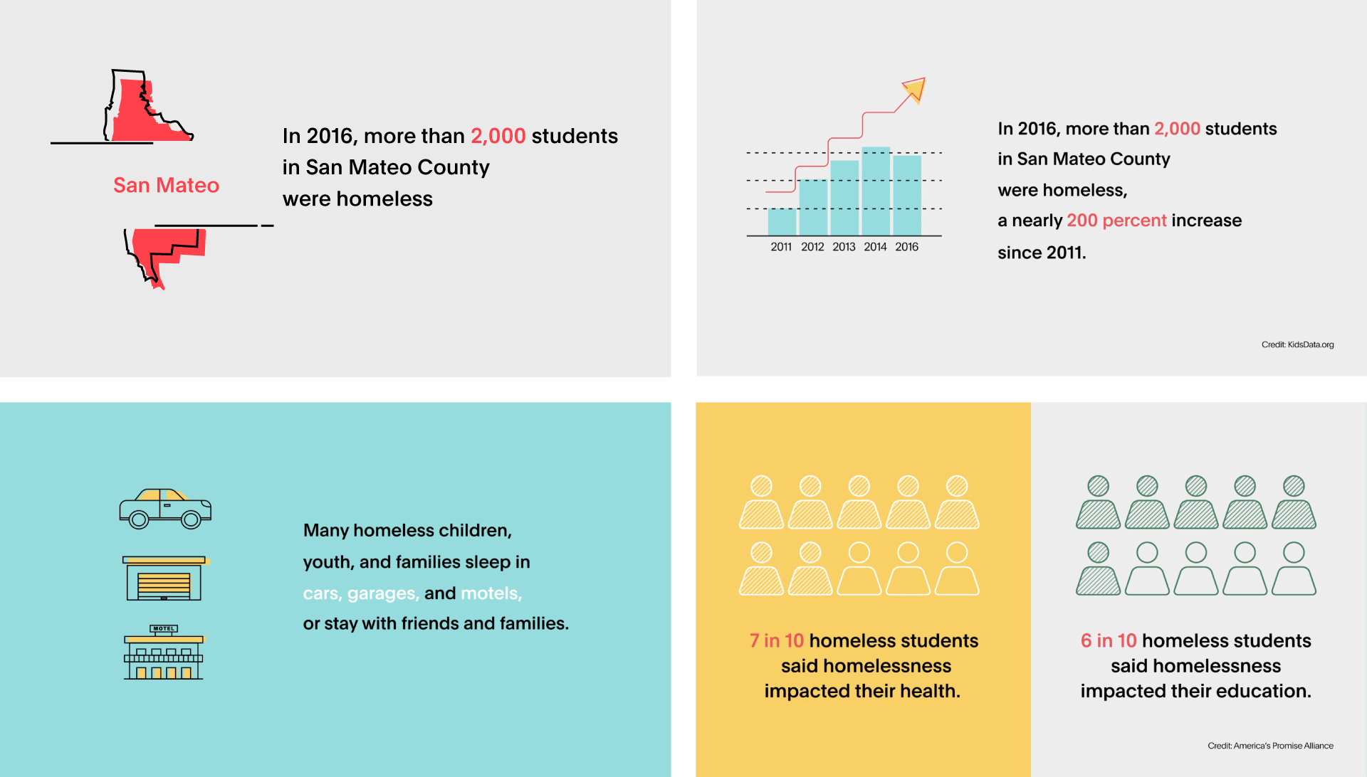 Homeless Youth Motion Design